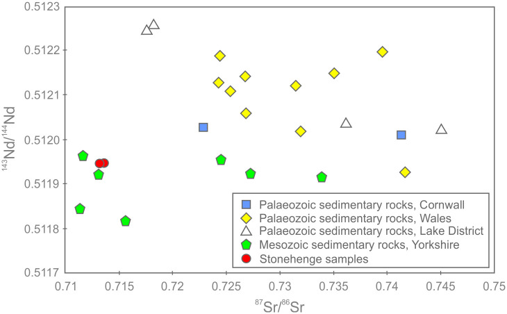 Fig 23