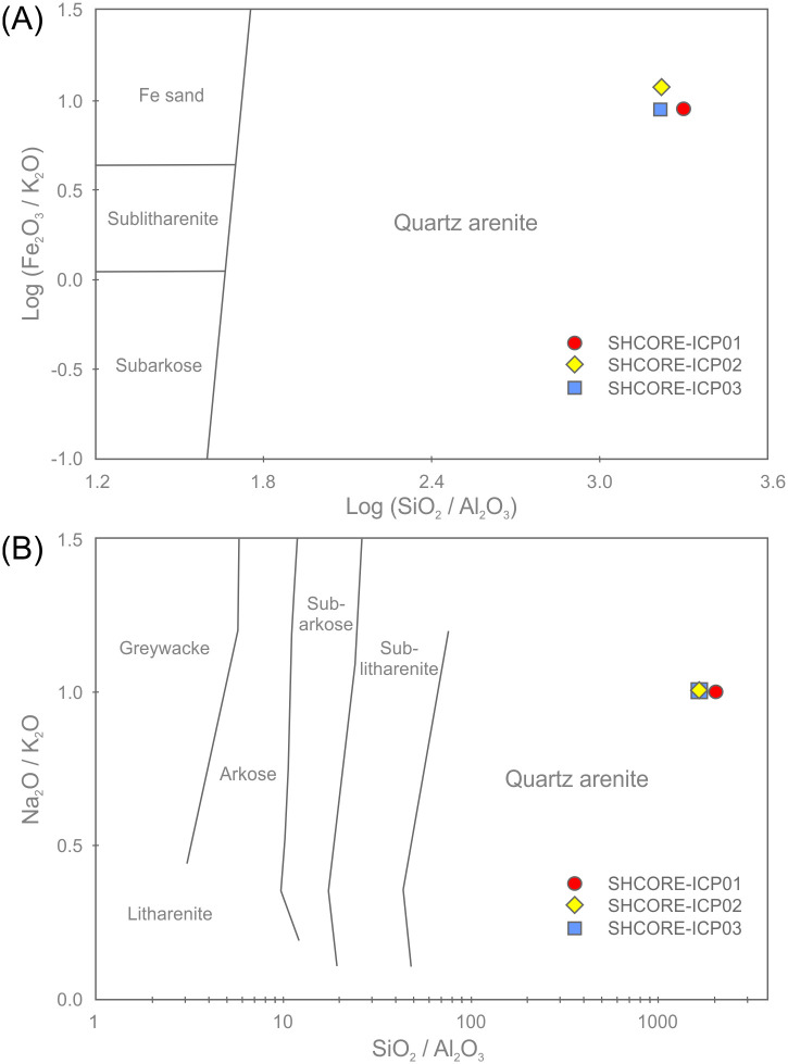 Fig 21