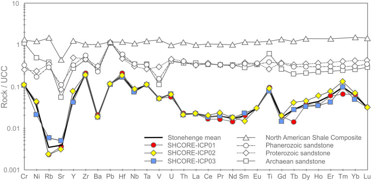 Fig 20