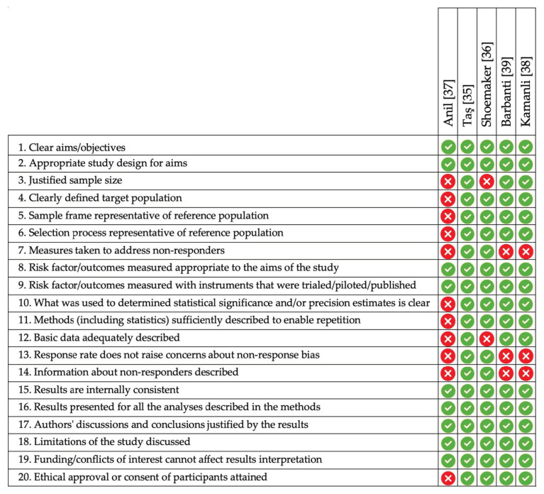 Figure 4