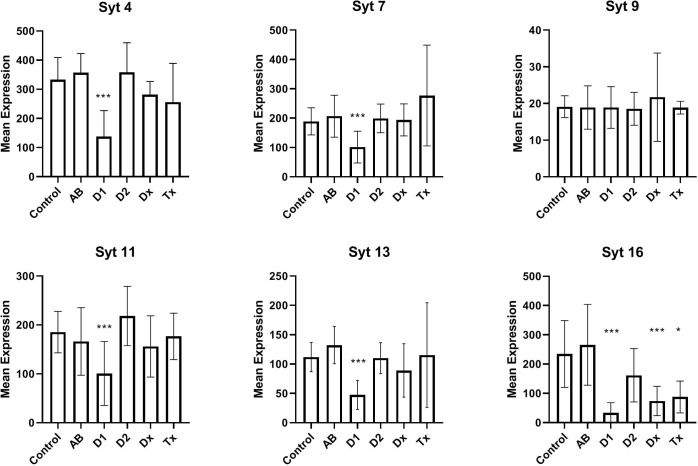 Figure 2