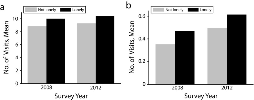 FIGURE 1—