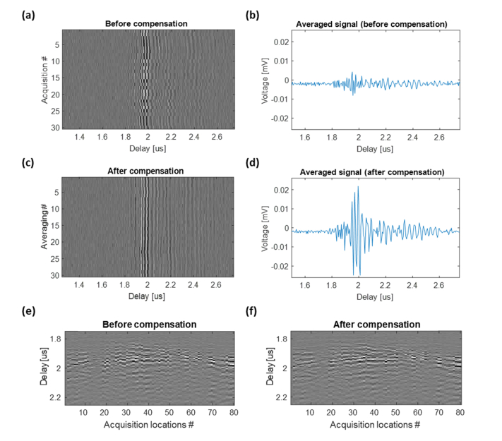 Fig. 3