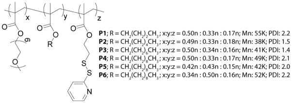 Chart 1