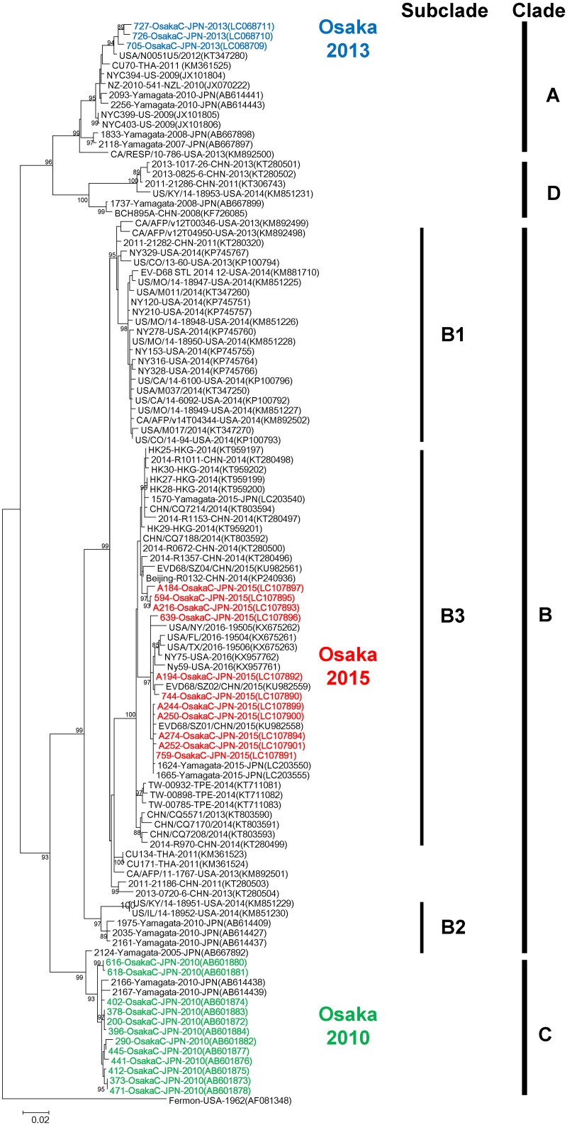 Fig 2