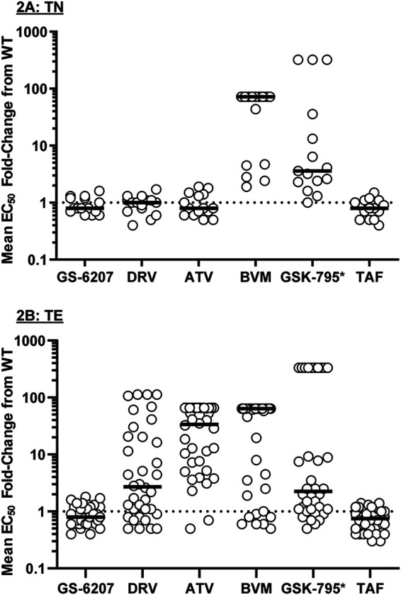 FIG 2