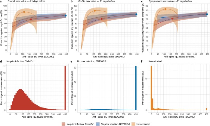 Extended Data Fig. 6