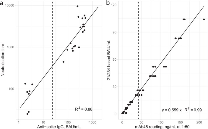 Extended Data Fig. 9