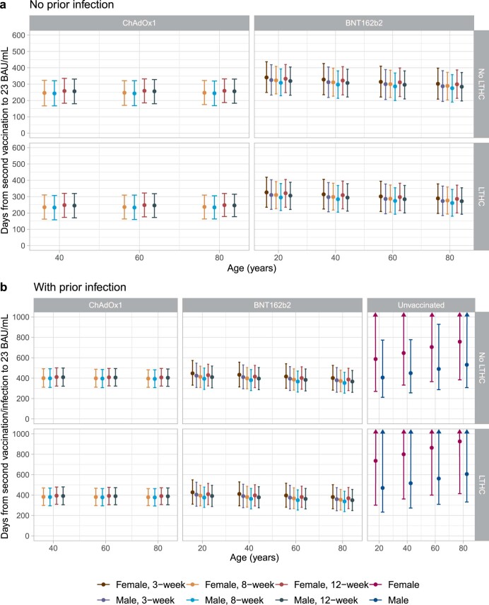 Extended Data Fig. 7