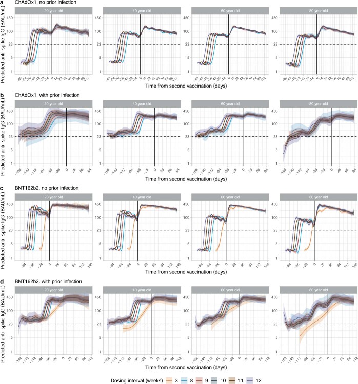 Extended Data Fig. 2