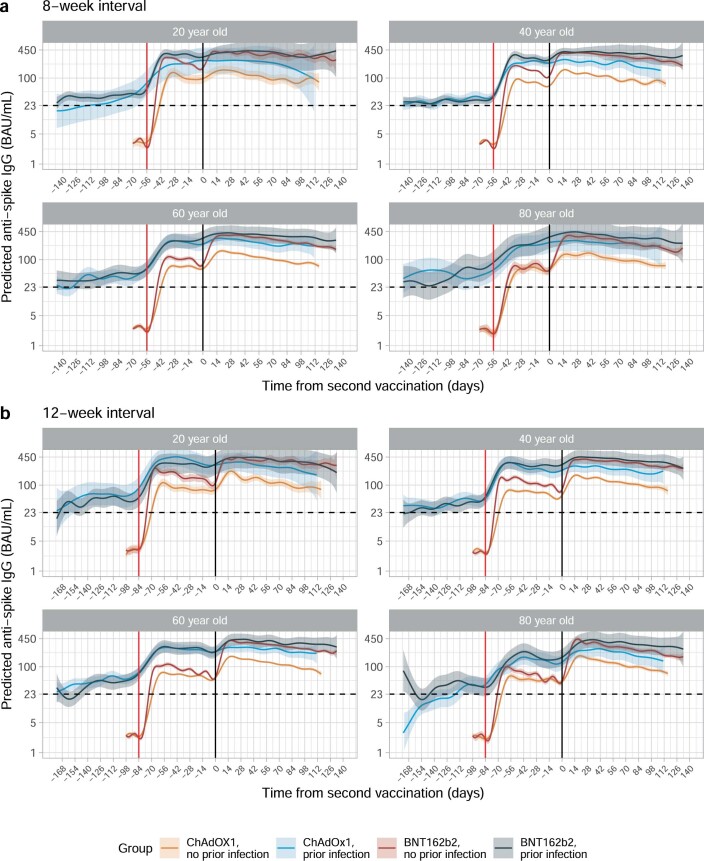 Extended Data Fig. 4