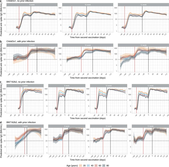 Extended Data Fig. 3