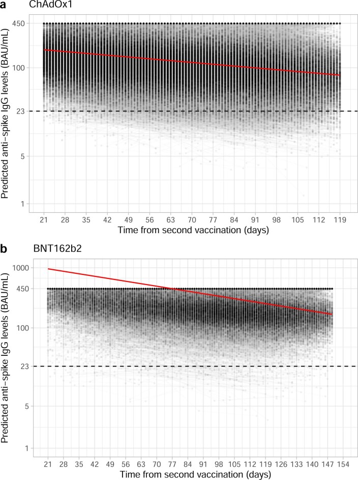 Extended Data Fig. 5