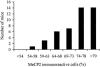 Figure  3