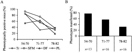 Figure  6