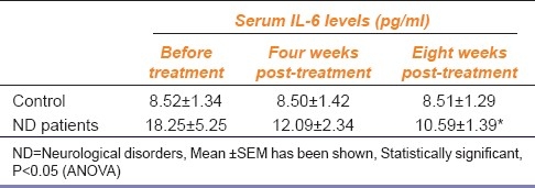 graphic file with name IJPharm-44-118-g002.jpg