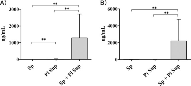 FIG 3