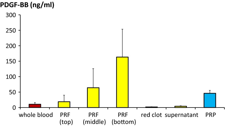 Fig. 2