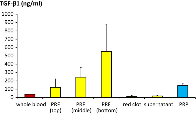 Fig. 3