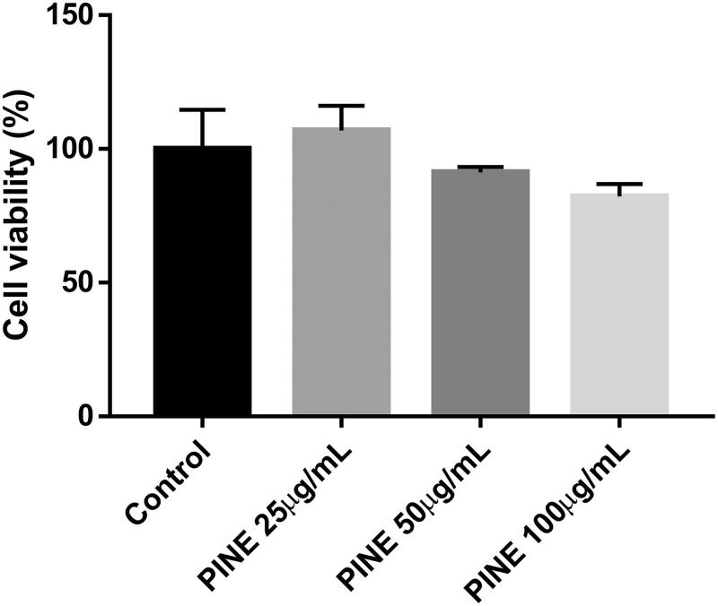 Figure 2.