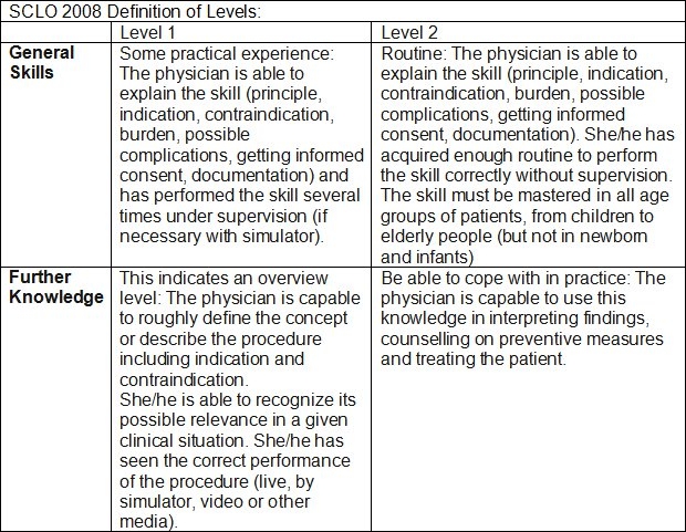 Table 4