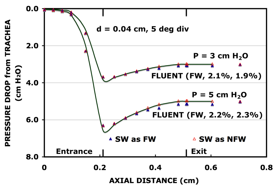 FIG. 11