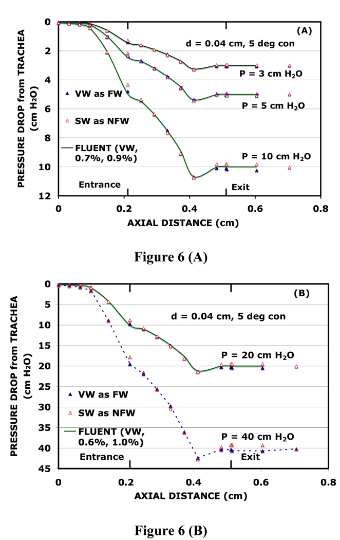 FIG. 6