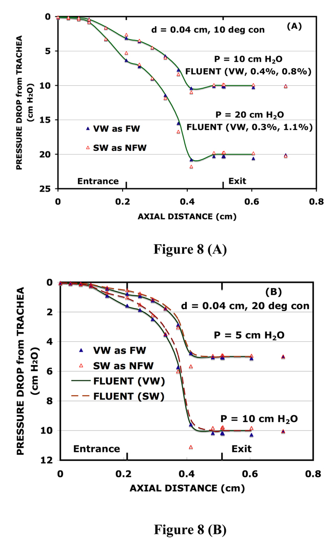 FIG. 8