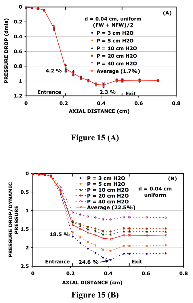 FIG. 15