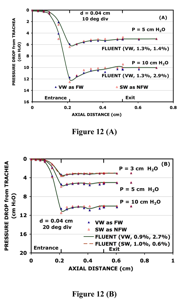 FIG. 12