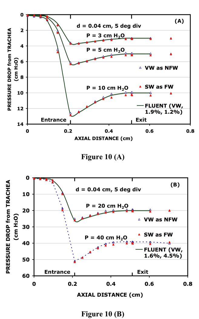 FIG. 10