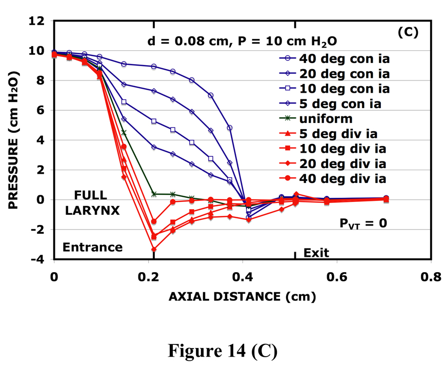 FIG. 14