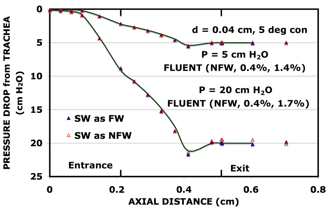 FIG. 7