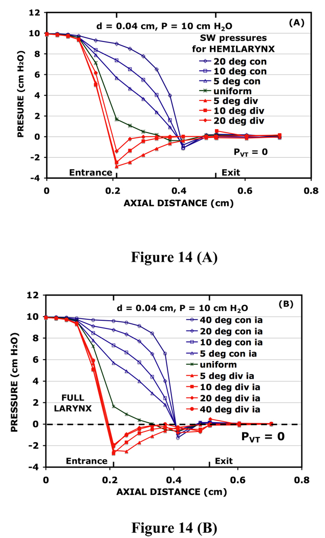 FIG. 14