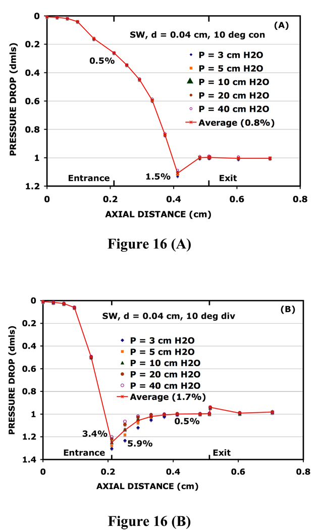 FIG. 16