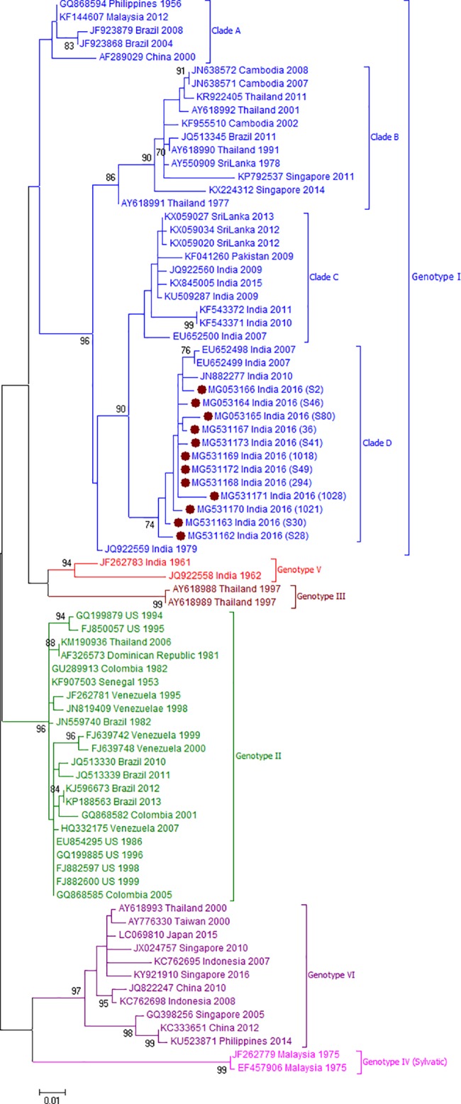 Fig 5