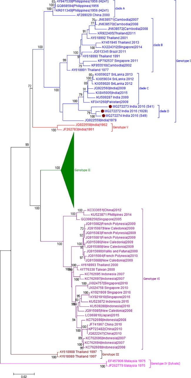 Fig 6