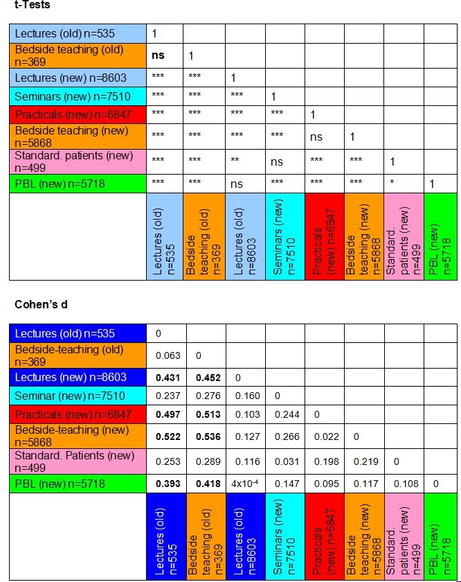 Table 3