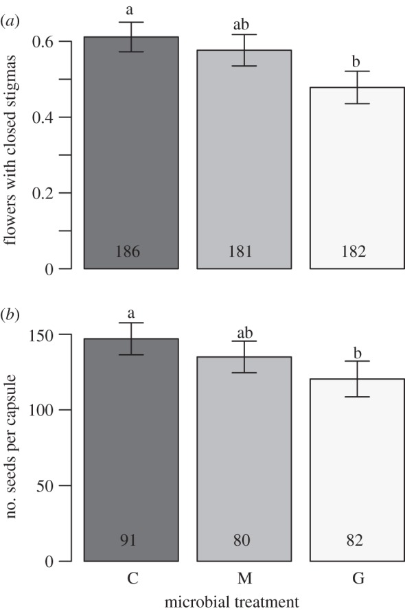 Figure 1.