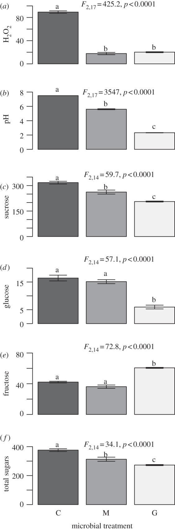 Figure 3.