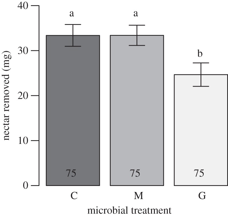 Figure 2.