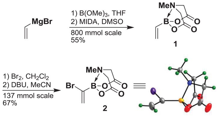 Scheme 2