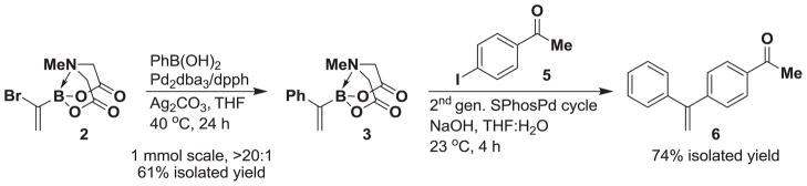 Scheme 4