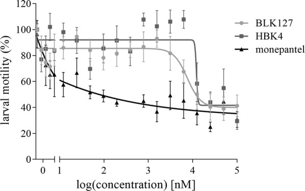 Fig. 5