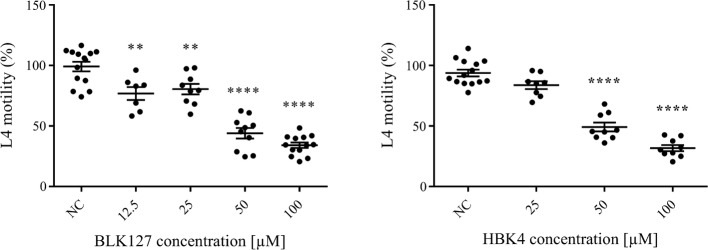 Fig. 6