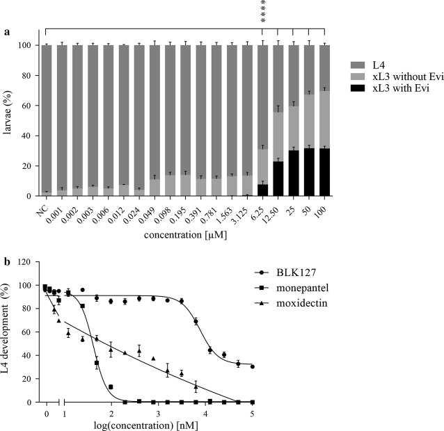 Fig. 4