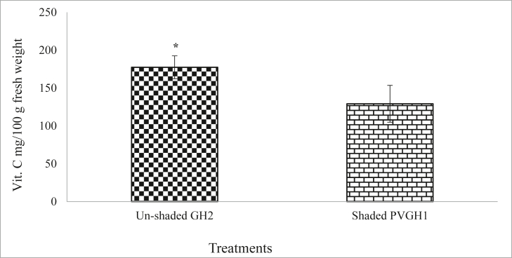 Figure 10