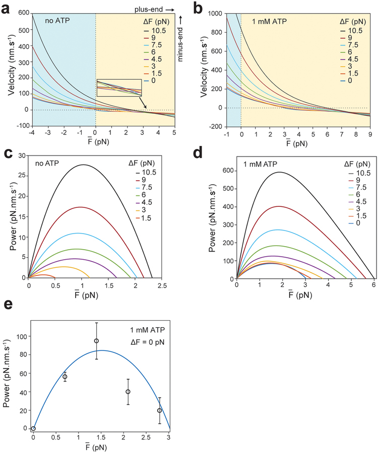 Extended Data Fig. 7