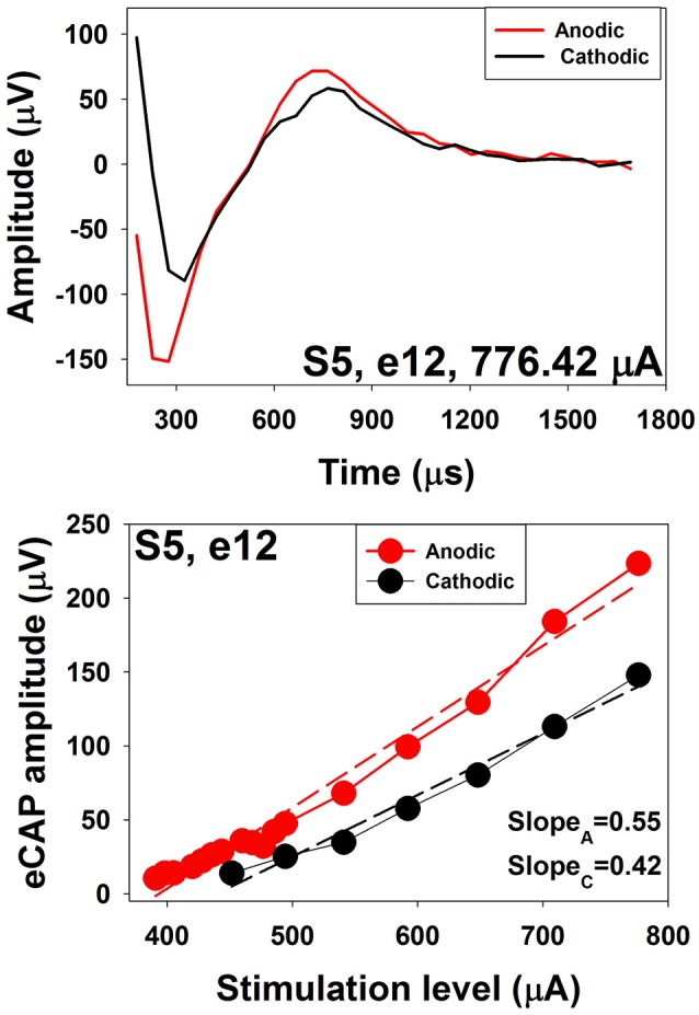 Figure 14