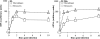 FIG. 7.